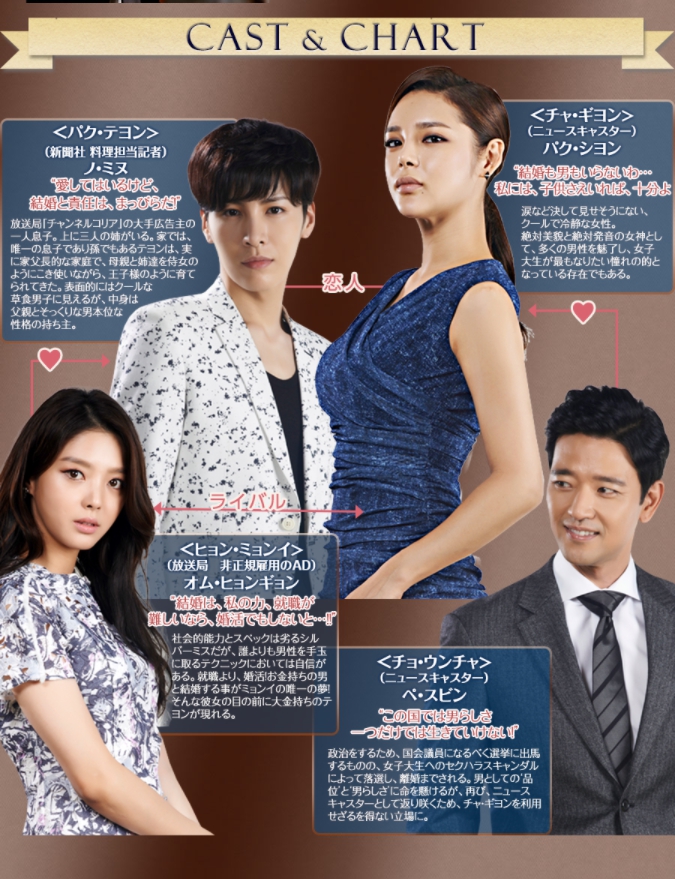 最高の結婚　相関図